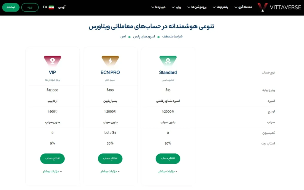 بروکر ویتارس