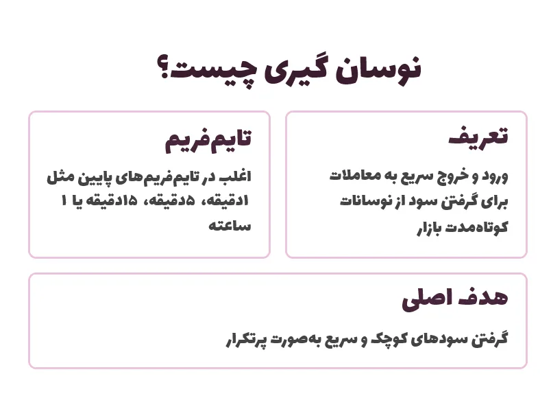 نوسان گیری چیست؟