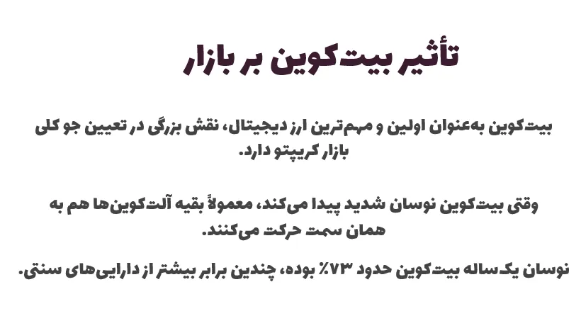 تأثیر بیت‌کوین بر بازار
