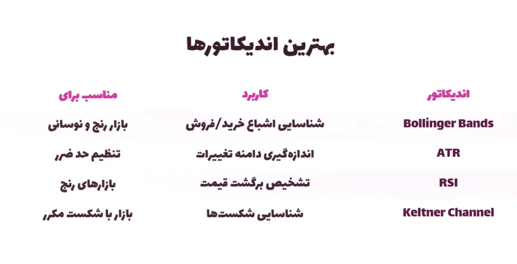 بهترین اندیکاتور برای نوسان گیری ارز دیجیتال