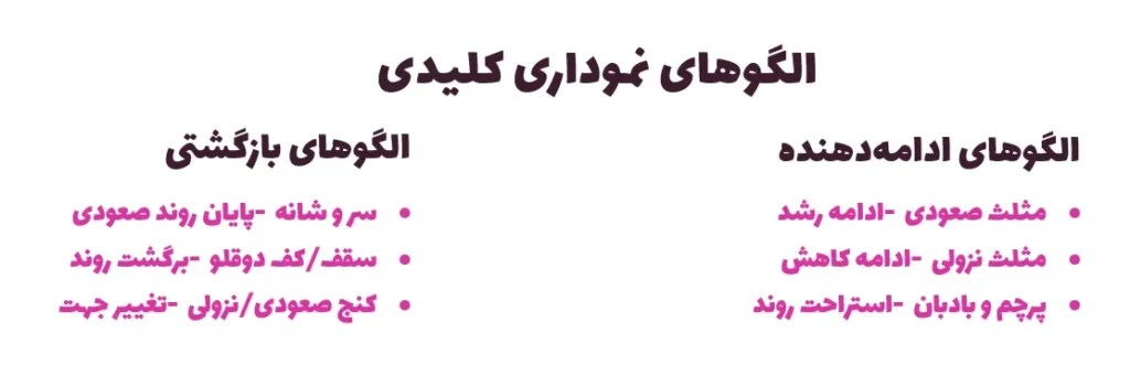 الگوهای نموداری کلیدی