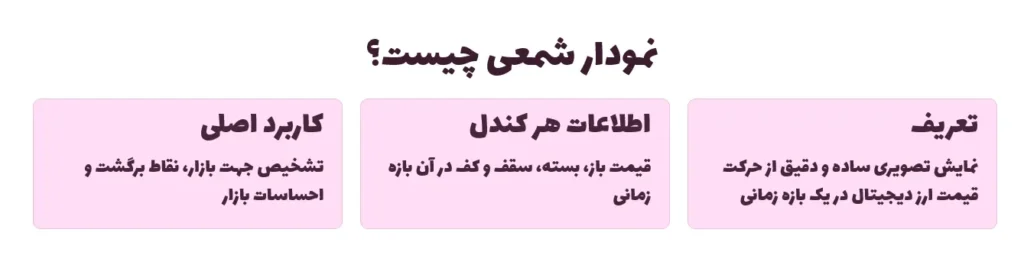 نمودار شمعی چیست