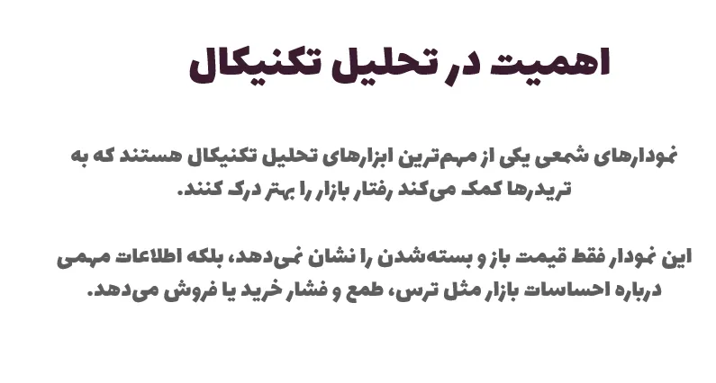 اهمیت نمودار شمعی در تحلیل تکنیکال