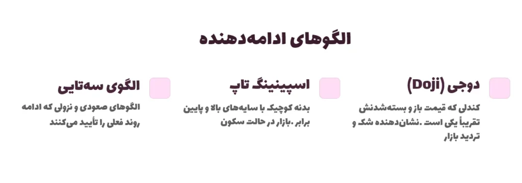 الگوهای ادامهدهنده