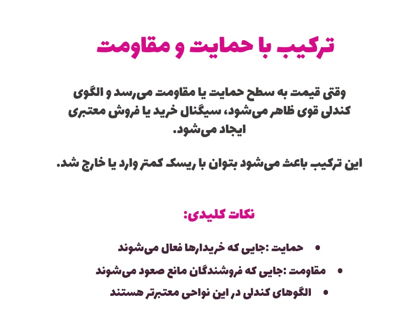 ترکیب با حمایت و مقاومت