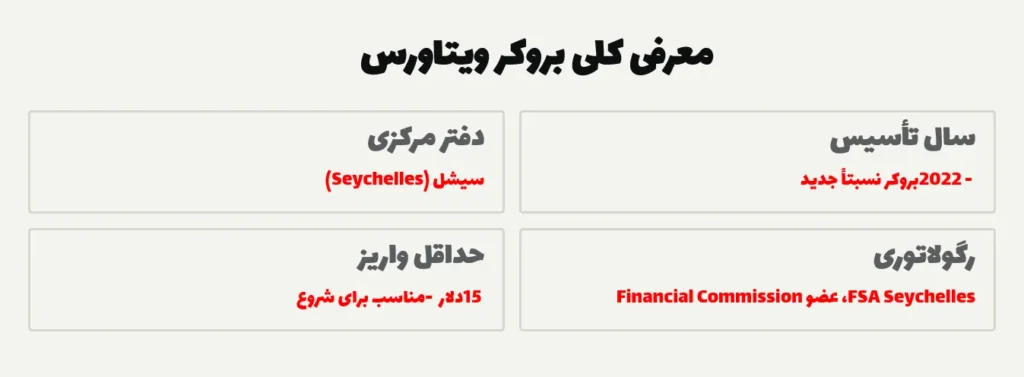 معرفی کلی بروکر ویتاورس