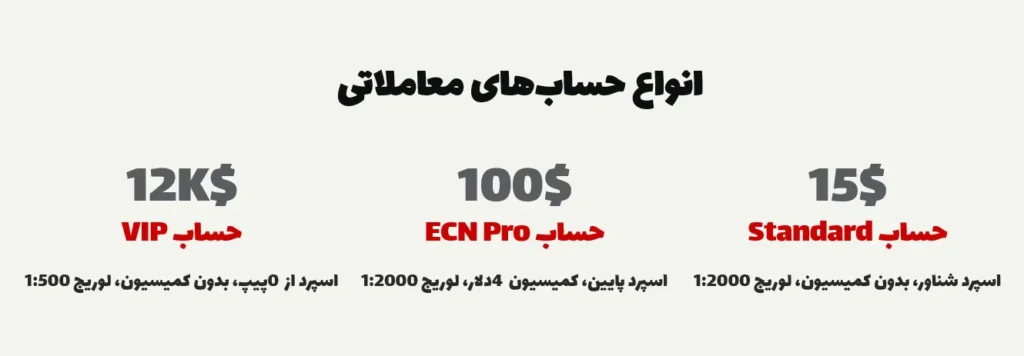 انواع حساب‌های معاملاتی