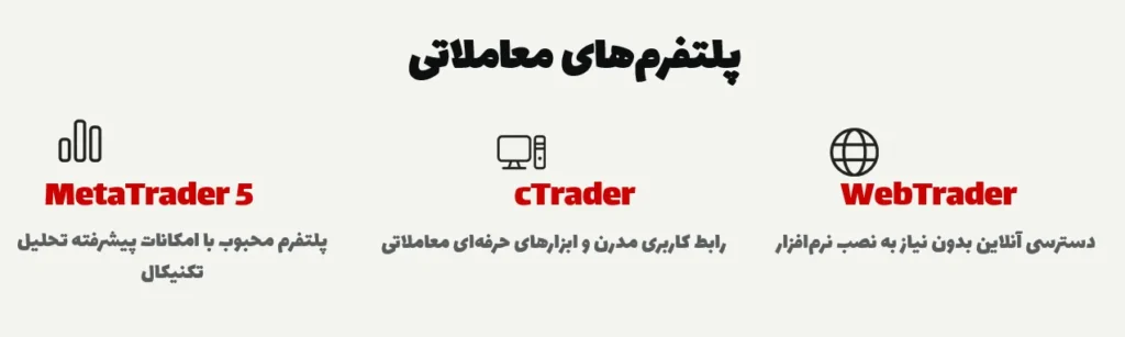 پلتفرم‌های معاملاتی
