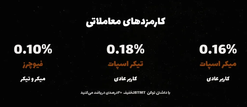 کارمزدهای معاملاتی