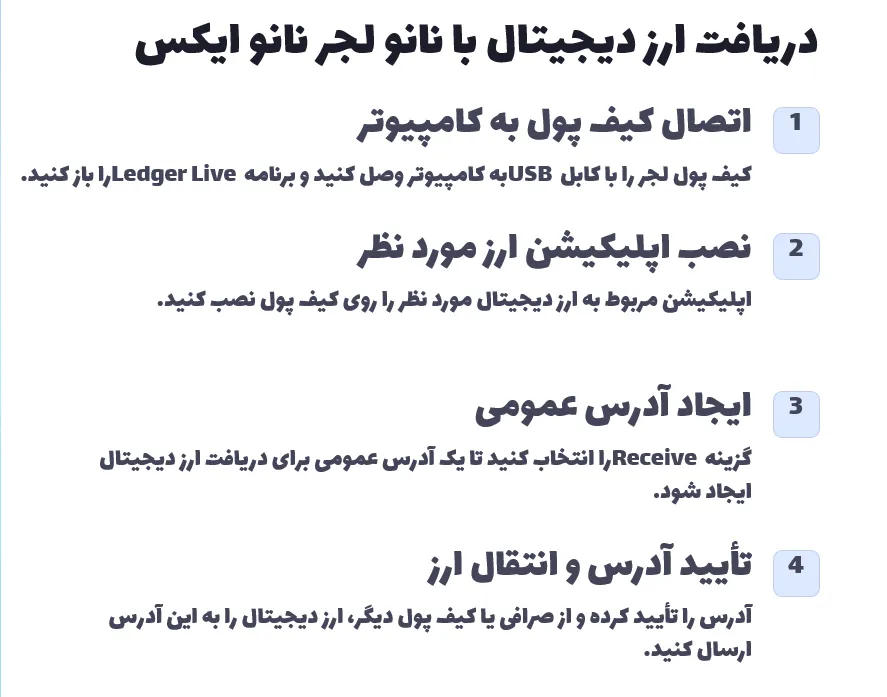 دریافت با لجر نانو ایکس
