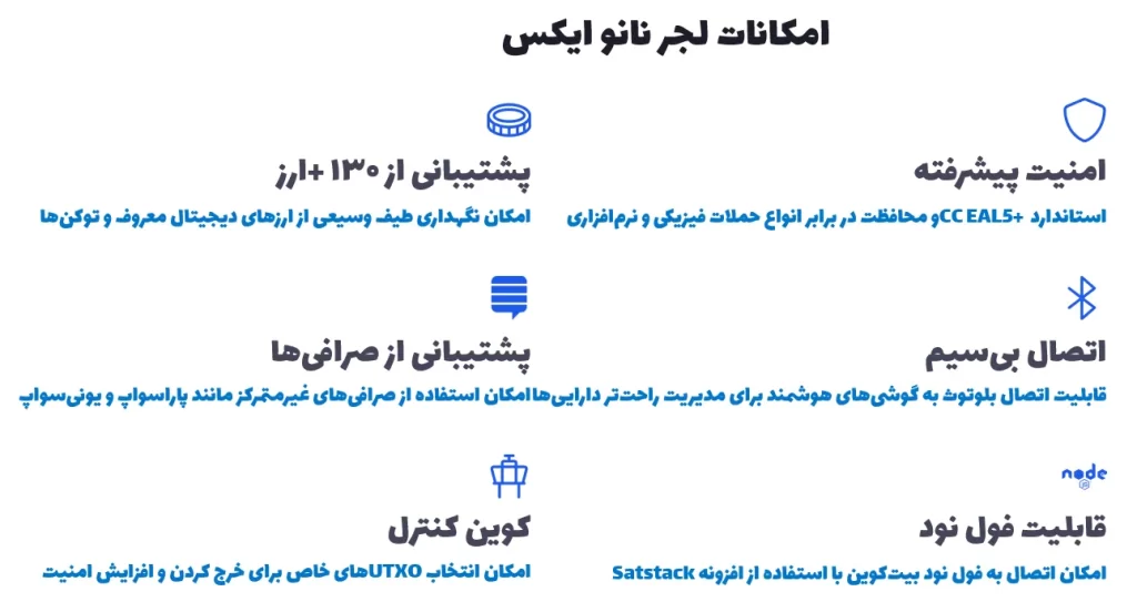 امکانات کیف پول لجر نانو ایکس