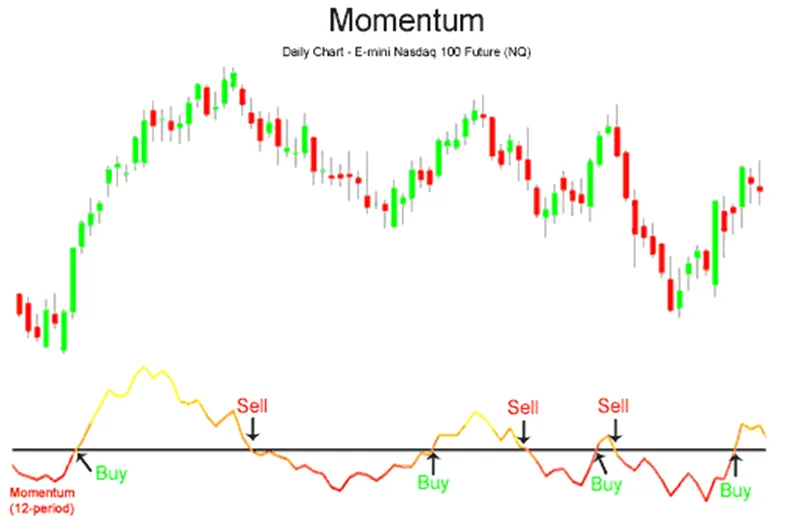 اندیکاتور مومنتوم momentum