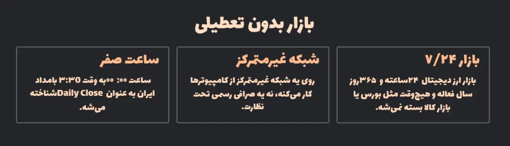 بازار بدون تعطیلی