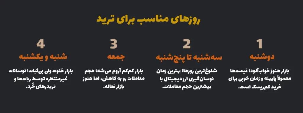 روزهای مناسب برای ترید
