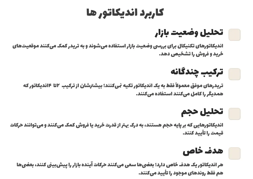 کاربرد اندیکاتورها