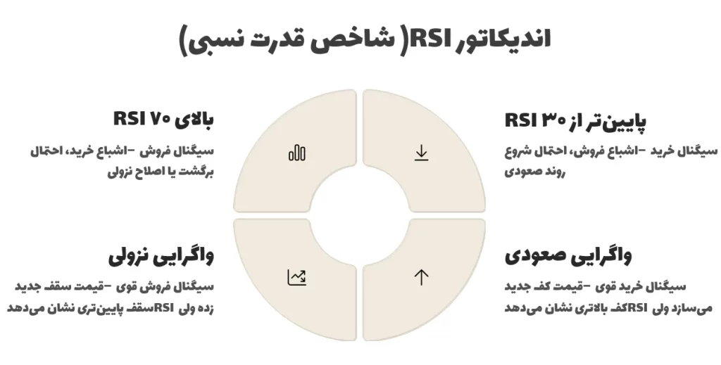 اندیکاتور شاخص قدرت نسبی
