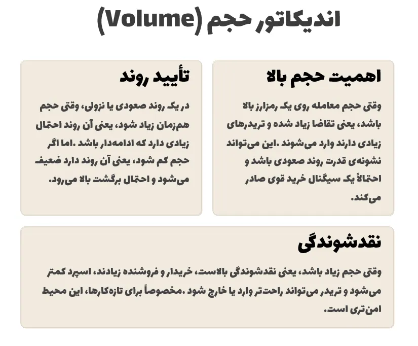اندیکاتور حجم