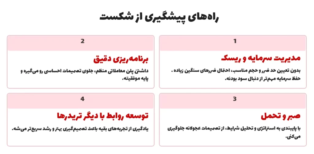 راه های پیشگیری از شکست