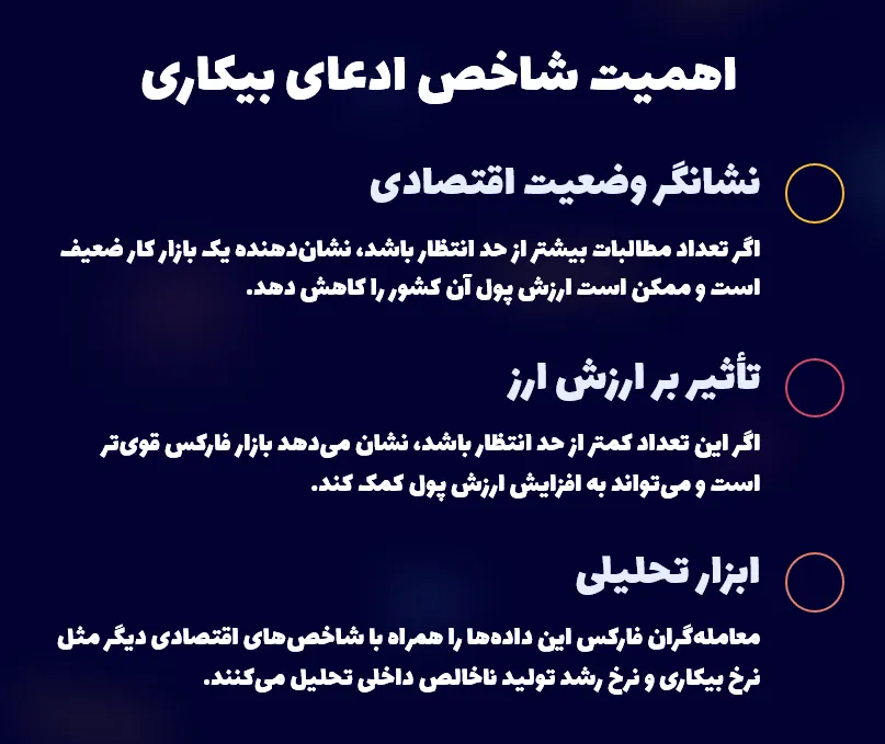 اهمیت شاخص ادعای بیکاری در فارکس