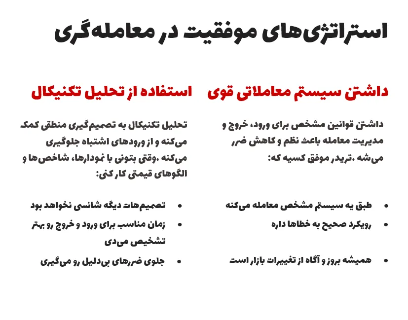 استراتژی های موفقیت در معامله گری