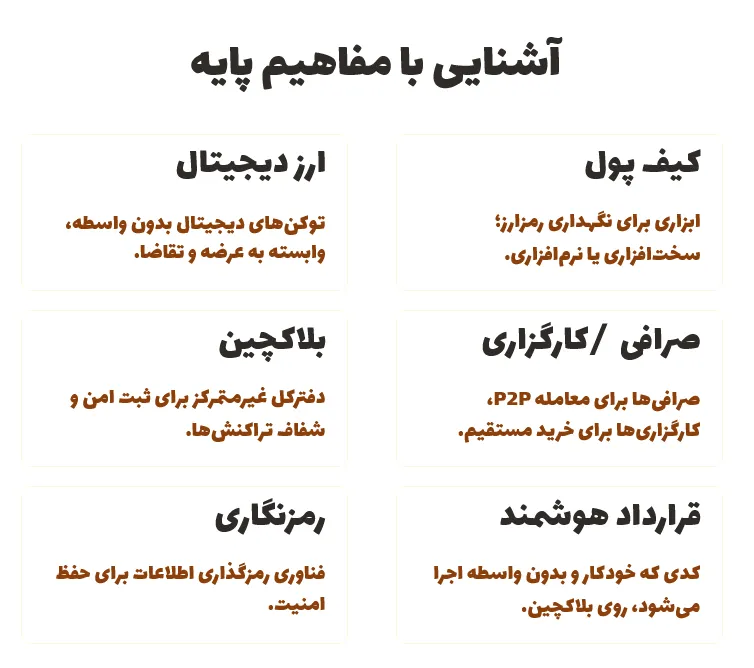 آشنایی با مفاهیم پایه ارز دیجیتال