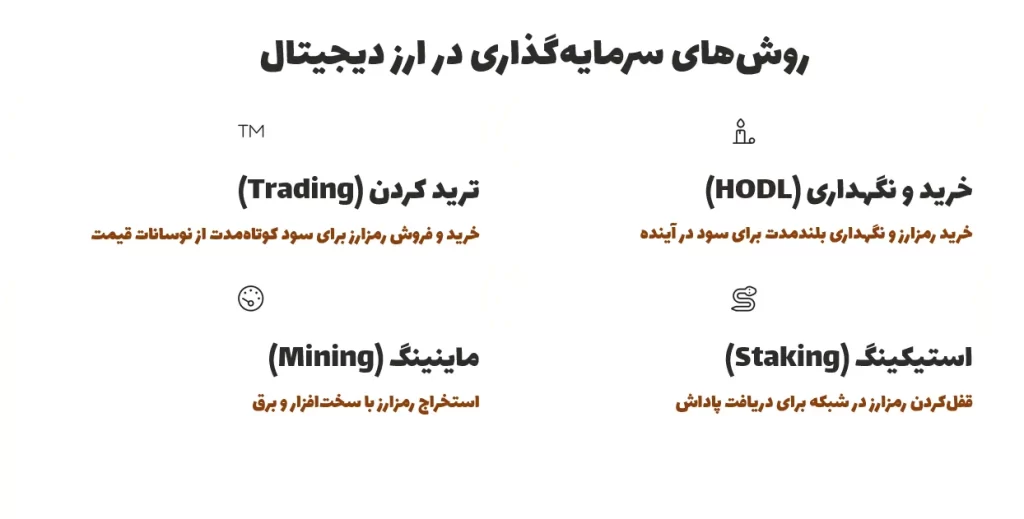 روشهای سرمایهگذاری در ارز دیجیتال