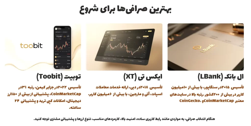 بهترین صرافیها برای شروع ارز دیجیتال