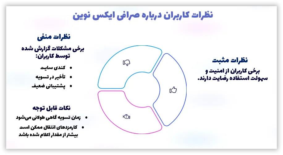 نظرات کاربران درباره صرافی ایکس نوین