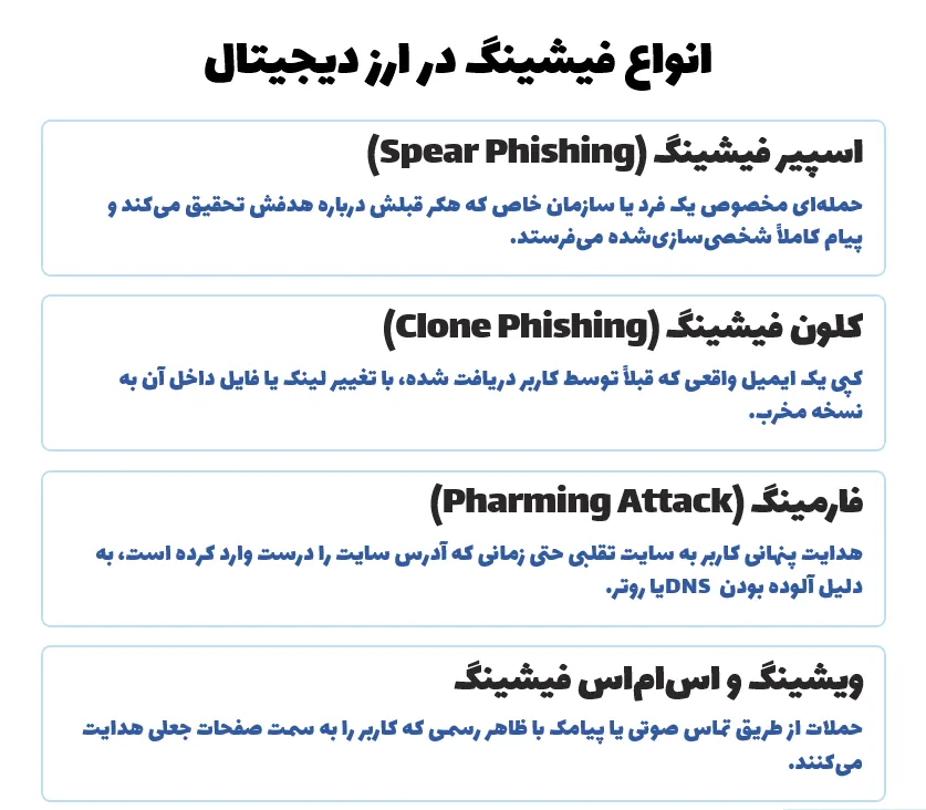 انواع فیشینگ