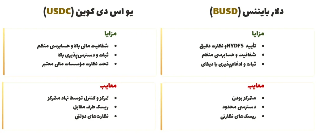 مزایا و معایب BUSD و USDC