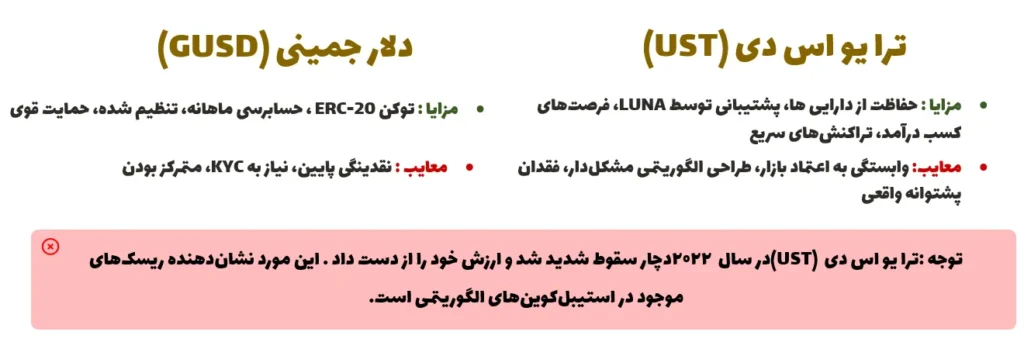مزایا و معایب ترا یو اس دی ( Terra USD) و دلار جمینی GUSD