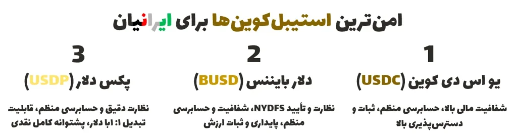 امن ترین استیبل کوین ها برای ایرانیان