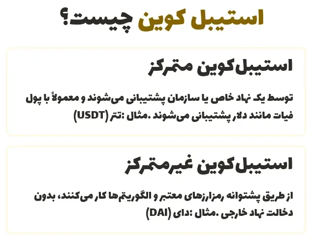 استیبل کوین چیست؟