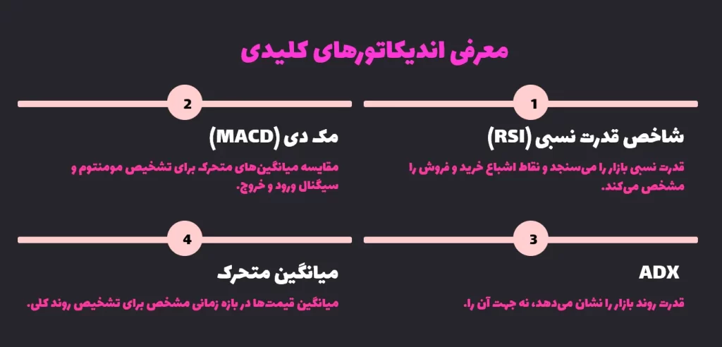 معرفی اندیکاتورهای کلیدی