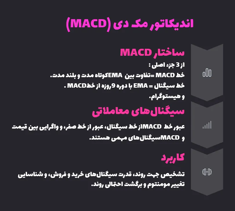 اندیکاتور مک دی (MACD)