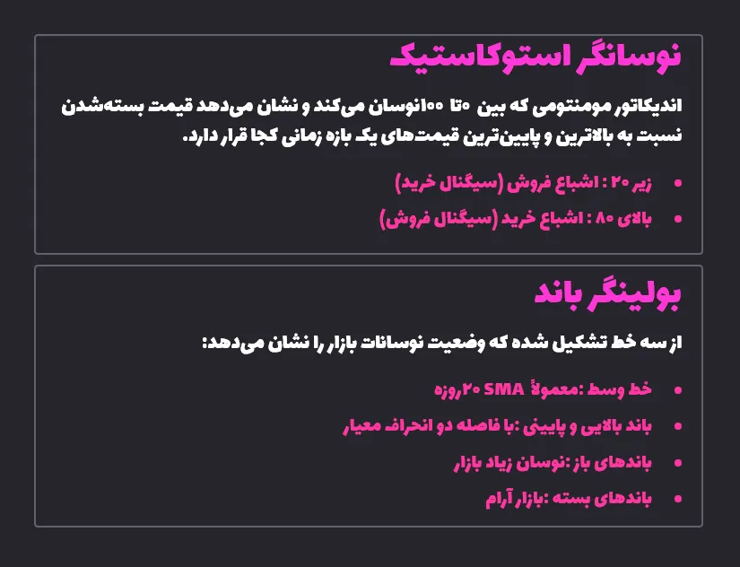 نوسانگر استوکاستیک و بولینگر باند