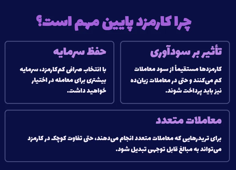 چرا کارمزد کم مهمه؟