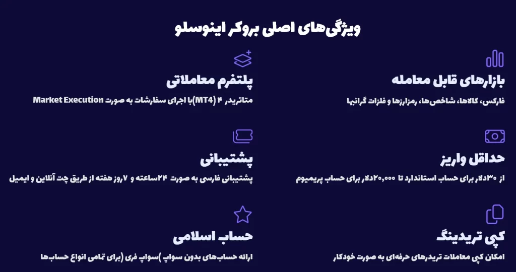 ویژگی های اصلی بروکر اینوسلو