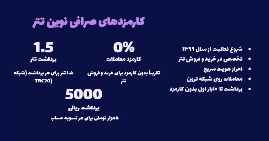 صرافی نوین تتر