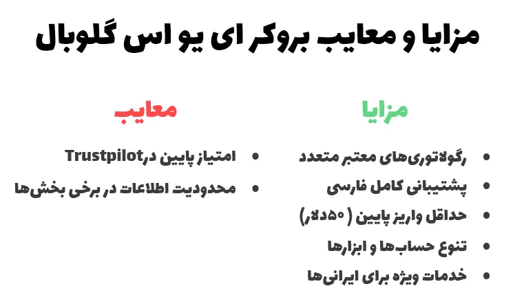 مزایا و معایب بروکر ای یو اس گلوبال