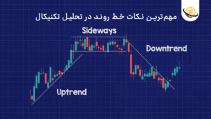 “مهم‌ترین نکات” خط روند در تحلیل تکنیکال❓+ ویدیو