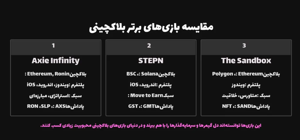 مقایسه بازی‌های برتر بلاکچینی