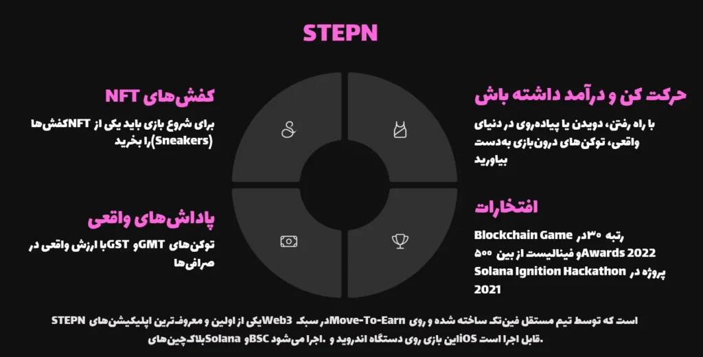 بازی STEPN