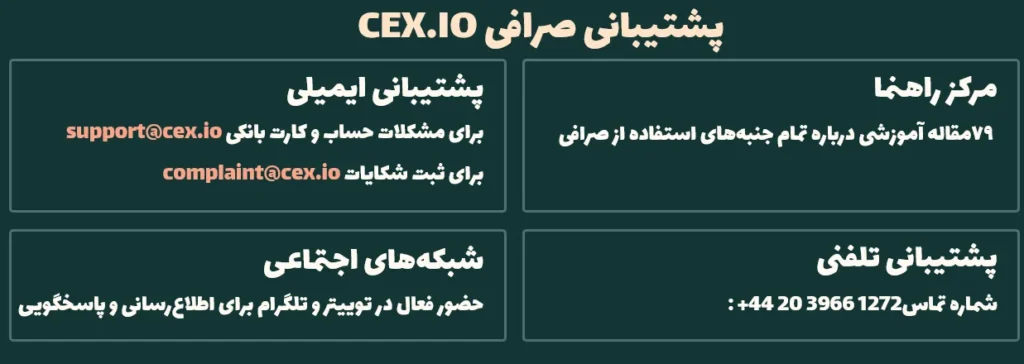 پشتیبانی صرافی CEX.IO