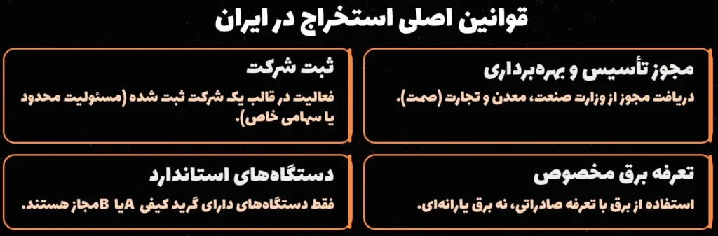 قوانین اصلی استخراج در ایران