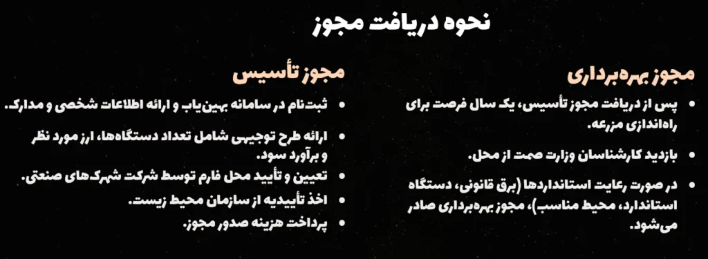نحوه دریافت مجوز