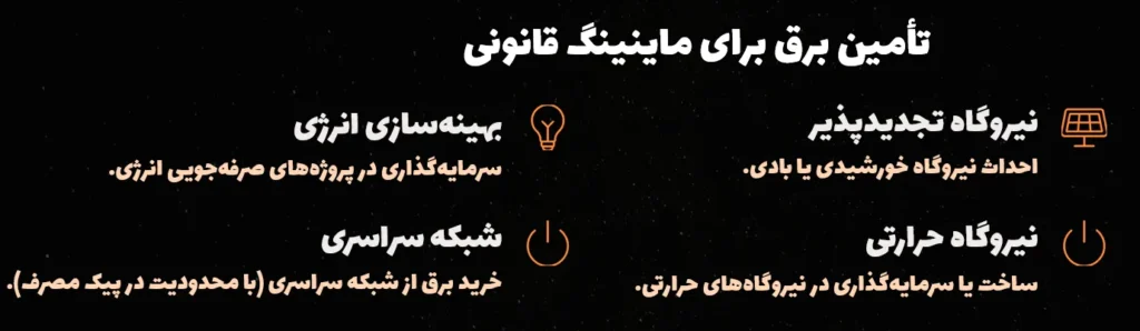 تأمین برق برای ماینینگ قانونی