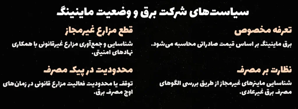 سیاست‌های شرکت برق و وضعیت ماینینگ