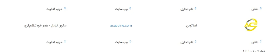 اعتبار صرافی آساکوین