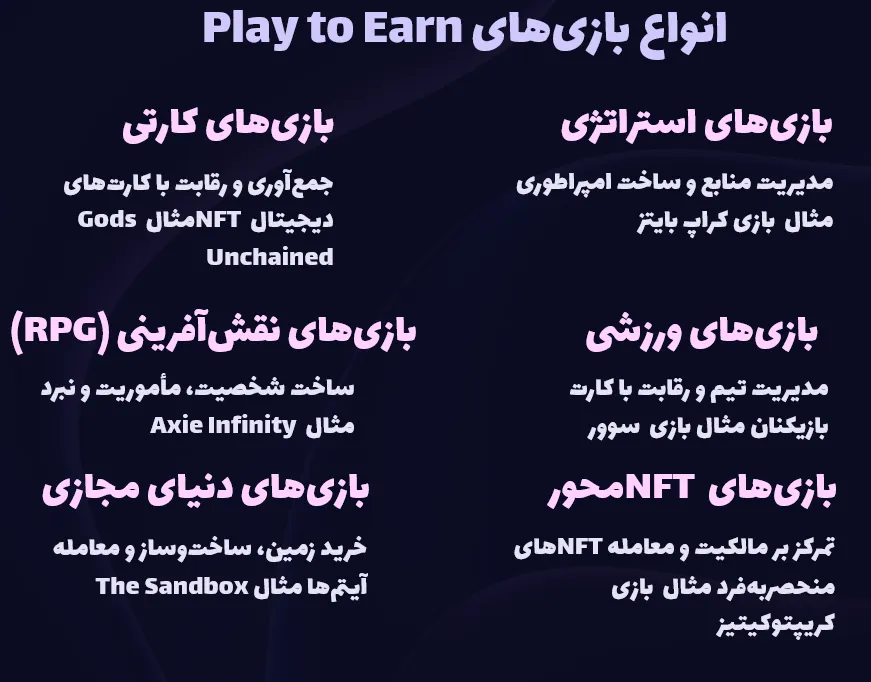 انواع بازی های Play to earn